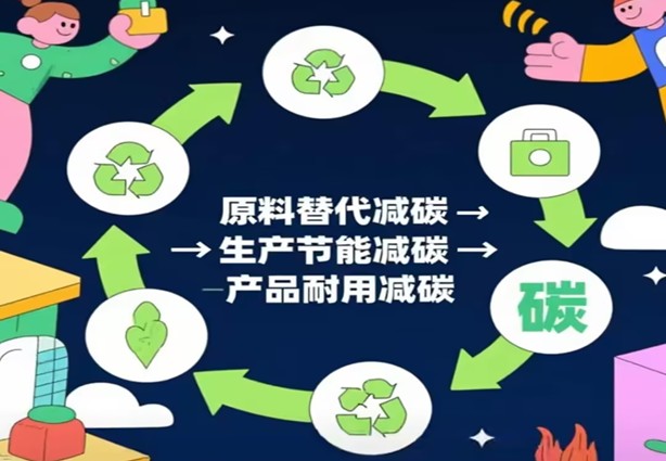 Njia za Nyenzo Hasi za Kujenga za Kaboni Chini ya Mkakati wa Kaboni Mbili